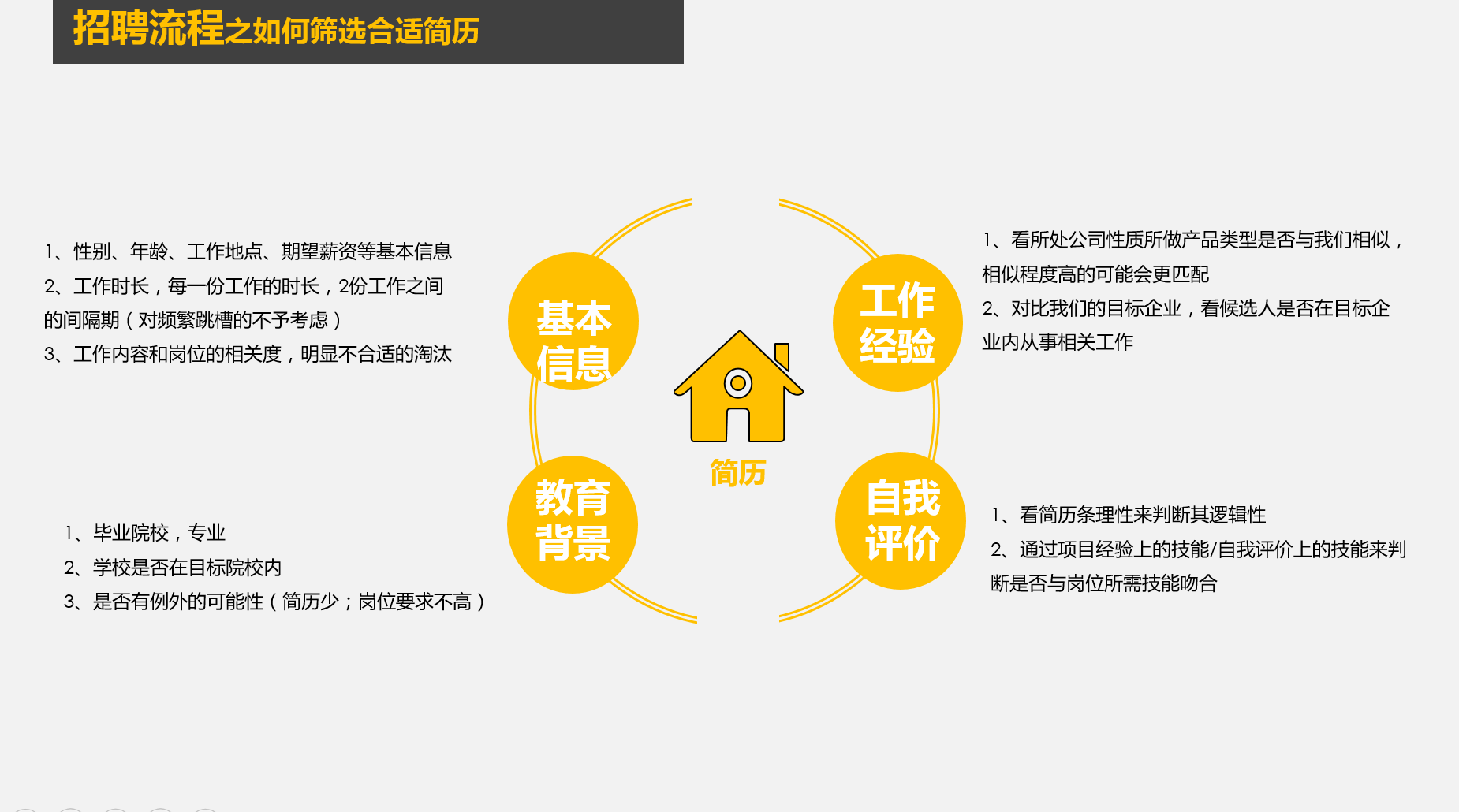 简历筛选