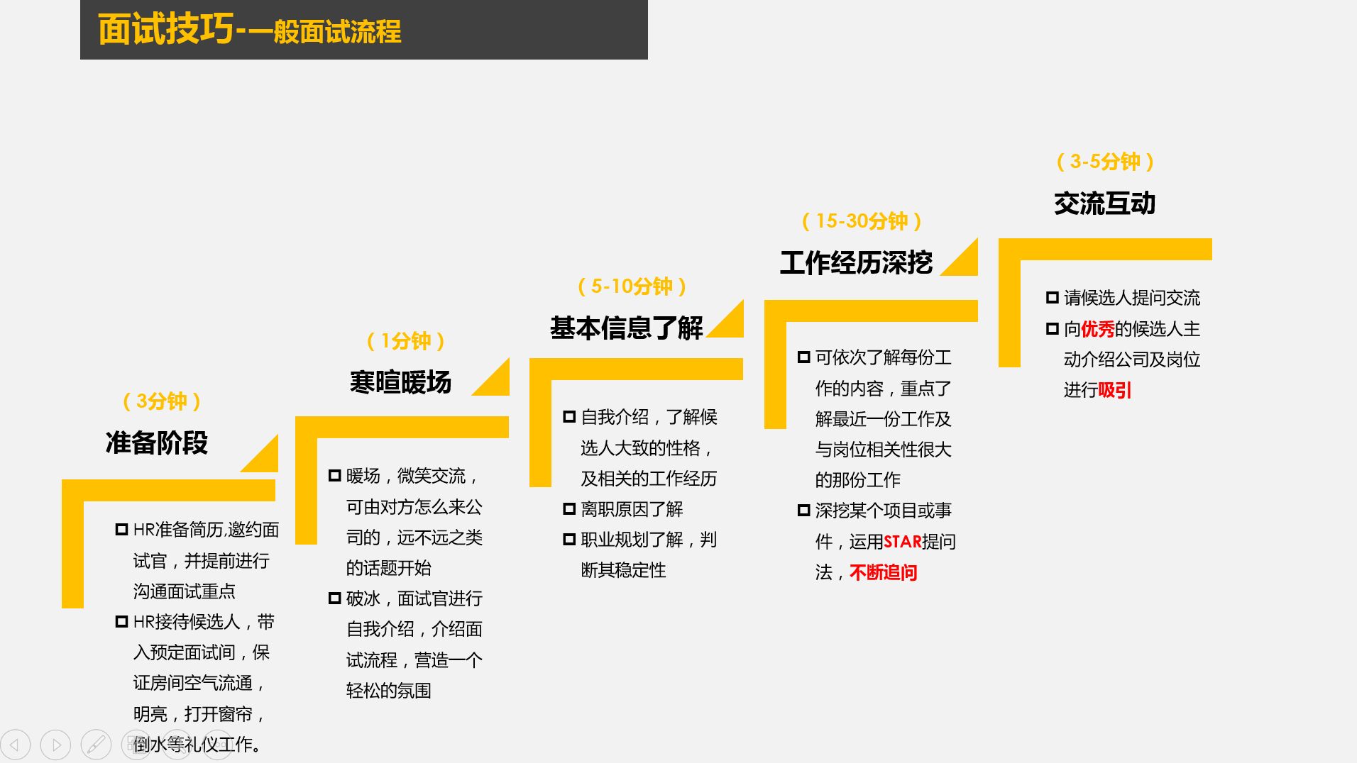 面试流程