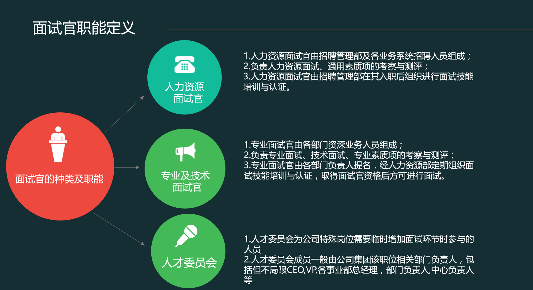 面试类型